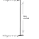 Value created is the difference between willingness-to-sell and willingness-to-pay.